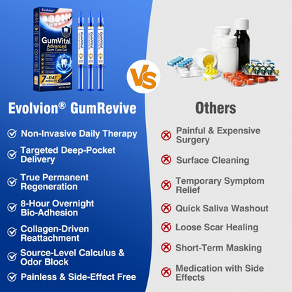 ❤️🦷Evolvion® GumVital Advanced Gum Care Gel🛡️🎁