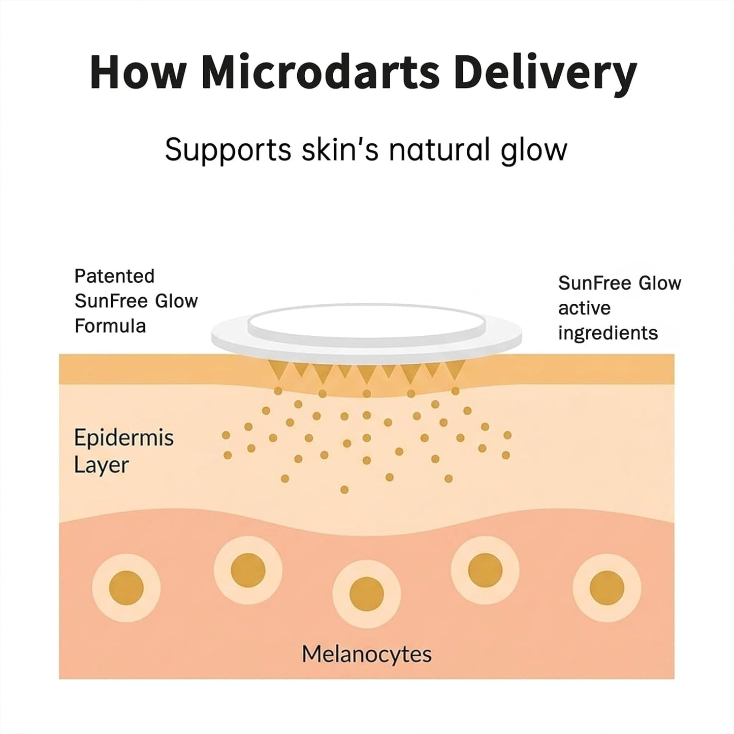 🌴Sun Free Glow Patches, GFOUK® Sun Free Glow Tanning Microdarts Patch, Tanning Patches for Face & Body Deep Hydration & Golden Bronze - Gentle Formula Suitable for All Skin Types